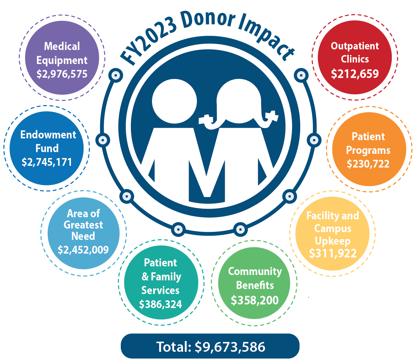 Annual Impact Report 2022-2023