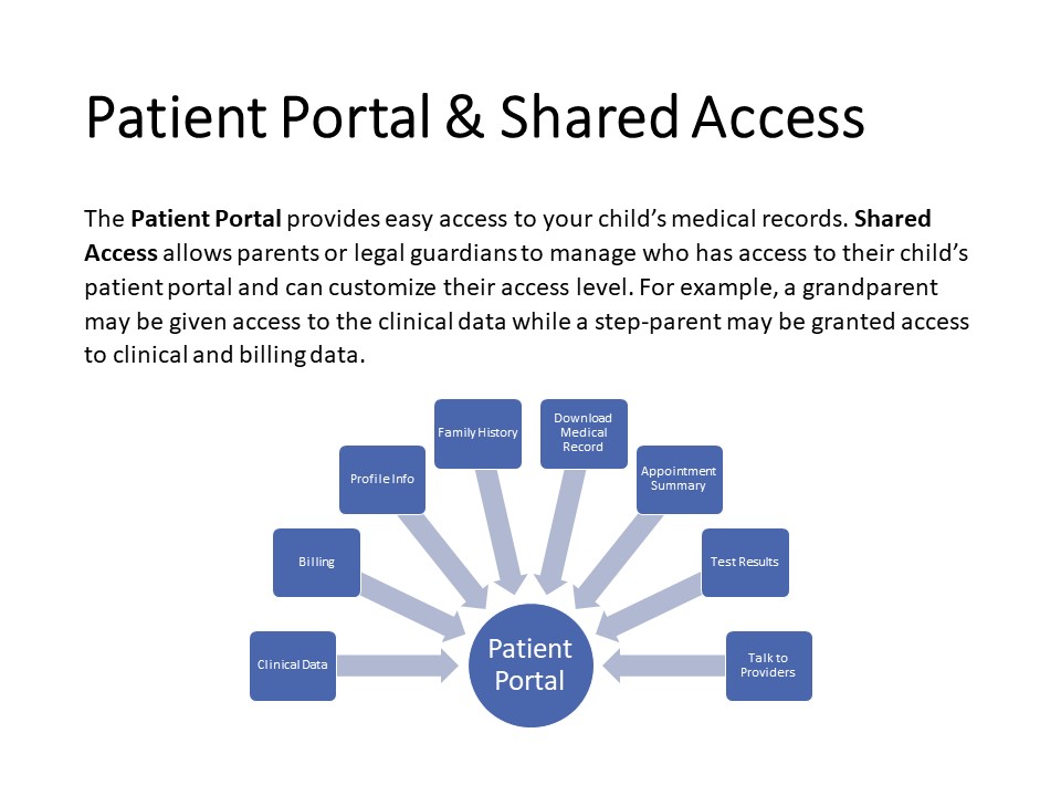 Shared Document Access - Slide 2